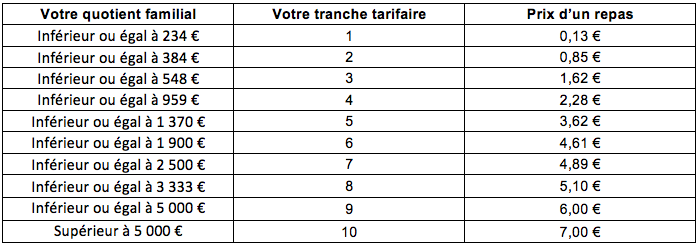 tarifs cantine.png Grille tarifaire cantine